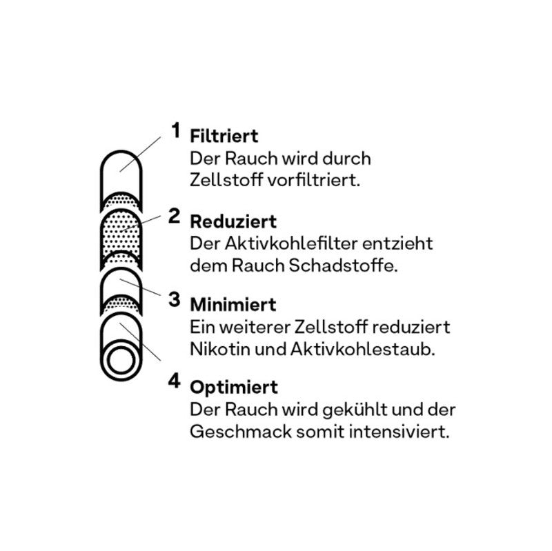Hybrid Supreme AKTIVKOHLEFILTER 6.4 mm Extra Slim (55 Stück) – Zellstoff & Kokoskohlefilter